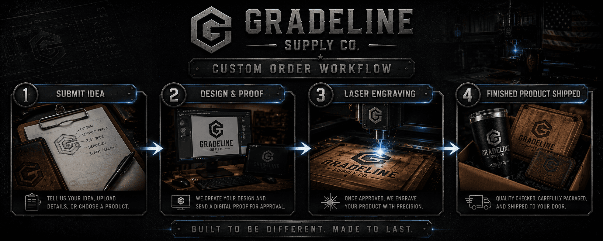 Gradeline custom order workflow with shop-built product details
